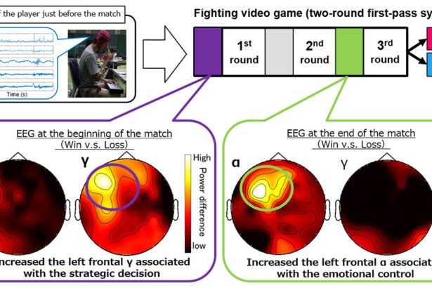 Unveiling Neural Patterns: A Breakthrough in Predicting Esports Match Outcomes