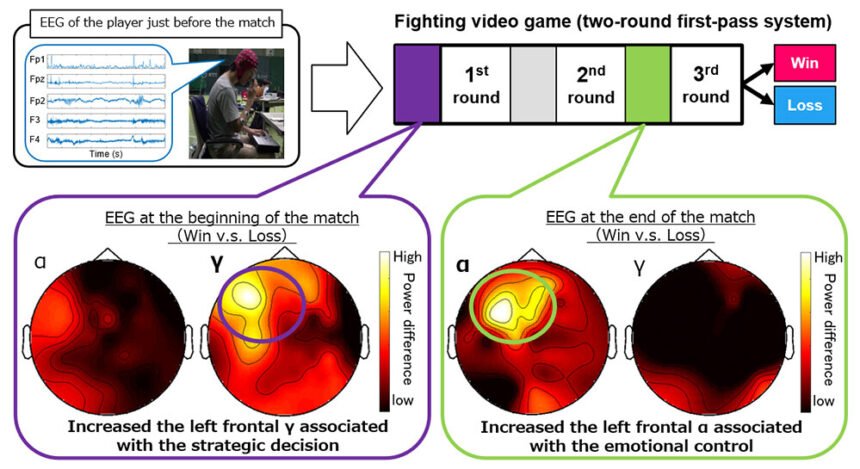 Unveiling Neural Patterns: A Breakthrough in Predicting Esports Match Outcomes