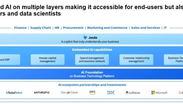 SAP Labs’ top four ways generative AI is improving business