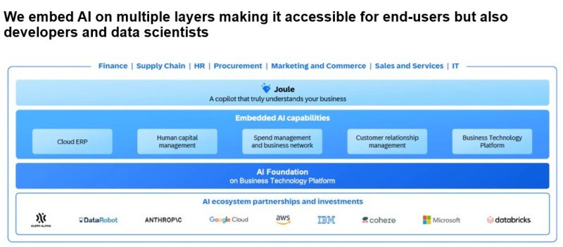 SAP Labs’ top four ways generative AI is improving business