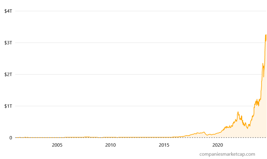 How NVIDIA Became The World’s Most Valuable Company