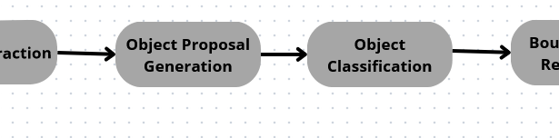 Introduction to DETR – Part 1