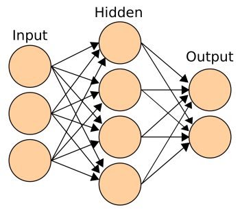 Smart Homes: A Technical Guide to AI Integrations