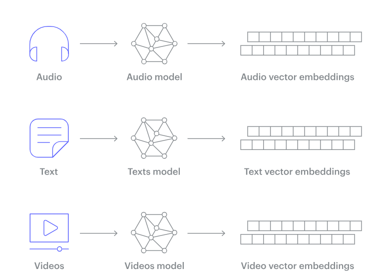 Code Embedding: A Comprehensive Guide