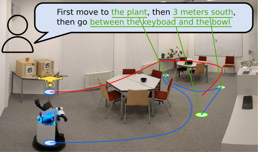 Robot Navigation with Vision Language Maps