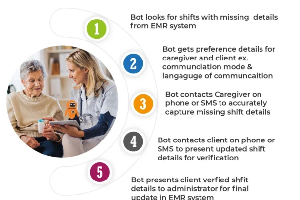 EVV System For Home Care To Transform Patient Experience