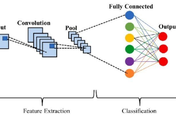 Faster R-CNN: A Beginner’s to Advanced Guide (2024)