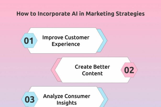 Modernize Your Marketing Strategies with AI Technology