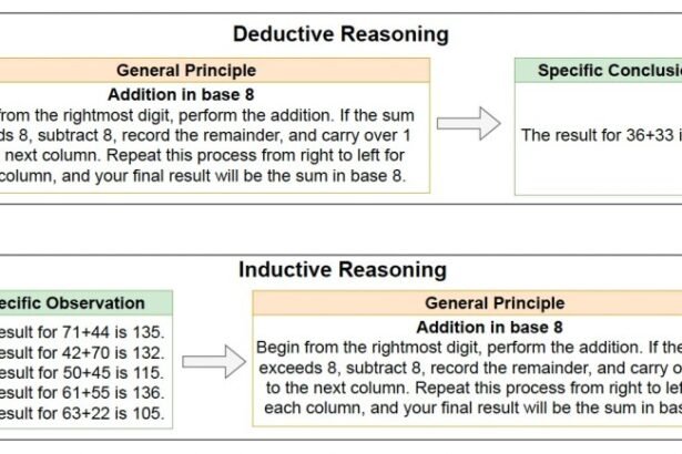 LLMs excel at inductive reasoning but struggle with deductive tasks, new research shows