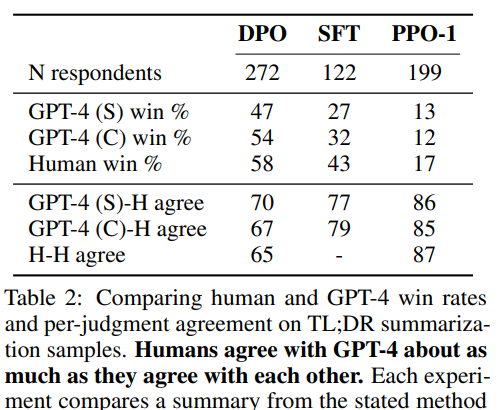 Direct Preference Optimization: A Complete Guide