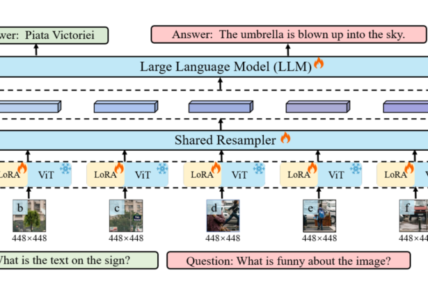 Text Labeling and Image Resolution with the Monkey Chat Vision Model and DigitalOcean+Paperspace GPUs 🐒