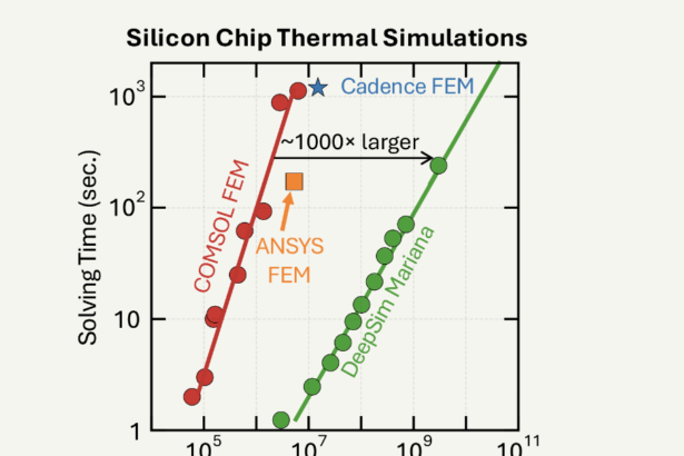 DeepSim: AI-Accelerated 3D Physics Simulator for Engineers