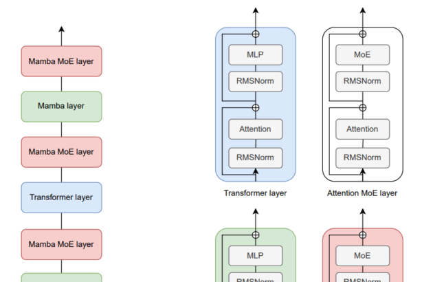 Jamba: AI21 Labs’ New Hybrid Transformer-Mamba Language Model