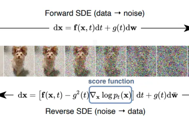 Understanding Diffusion Models: A Deep Dive into Generative AI