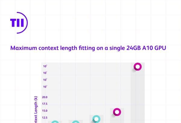 Falcon Mamba 7B’s new AI architecture rivals transformer models