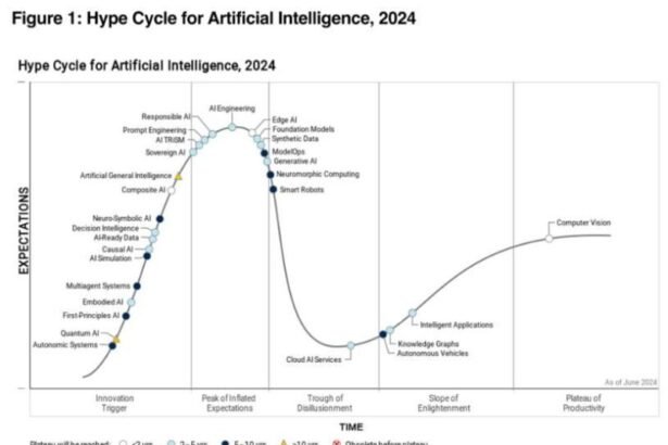 Gen AI’s awkward adolescence: The rocky path to maturity