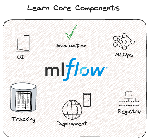 Tracking Large Language Models (LLM) with MLflow : A Complete Guide