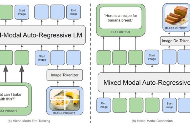 Meta’s Transfusion model handles text and images in a single architecture