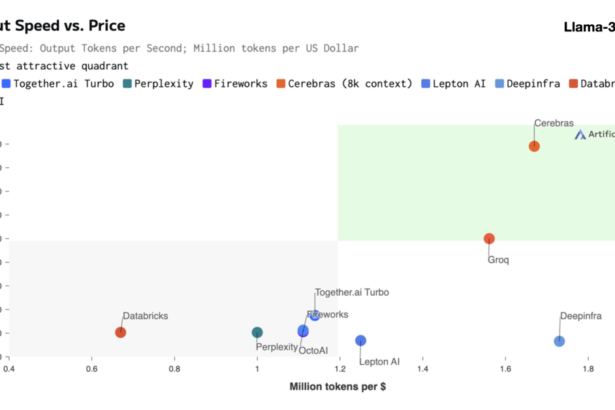 Cerebras Introduces World’s Fastest AI Inference Solution: 20x Speed at a Fraction of the Cost