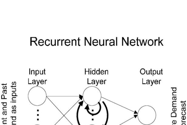 Exploring Sequence Models: From RNNs to Transformers