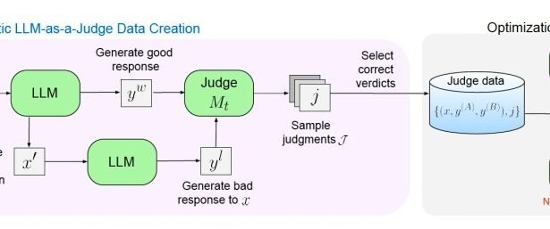 Meta’s Self-Taught Evaluator enables LLMs to create their own training data