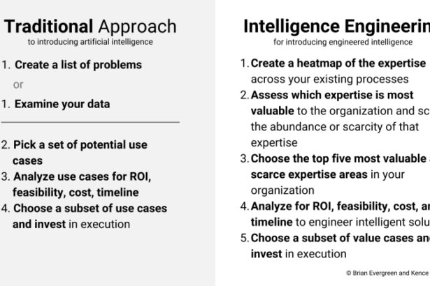 Introducing AI’s long-lost twin: Engineered intelligence