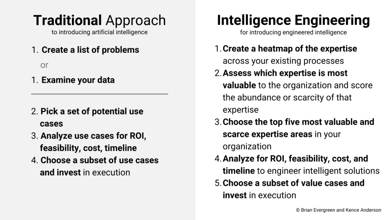 Introducing AI’s long-lost twin: Engineered intelligence