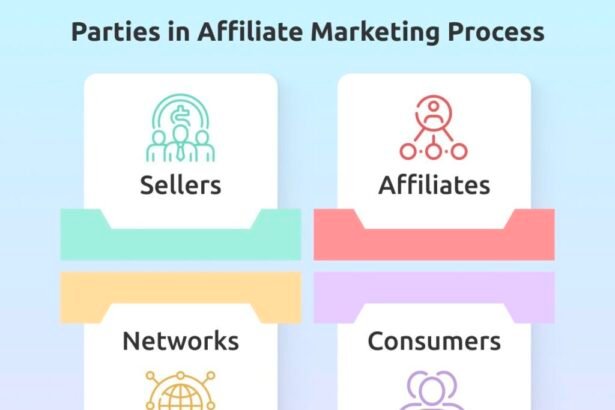 How to Use AI to Automate Affiliate Marketing