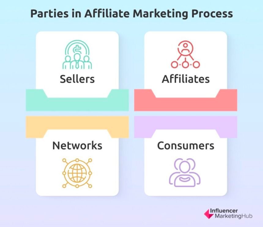 How to Use AI to Automate Affiliate Marketing