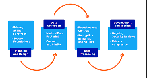 How Does Aidoc Ensure Medical Data is Protected?- Healthcare AI