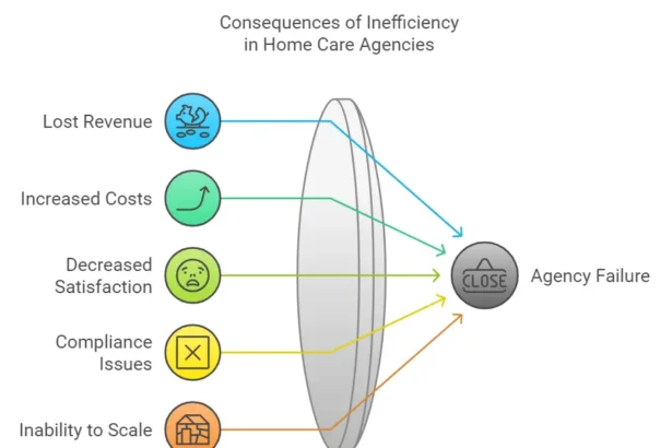 Top 5 Strategies to Boost Your Home Care Efficiency