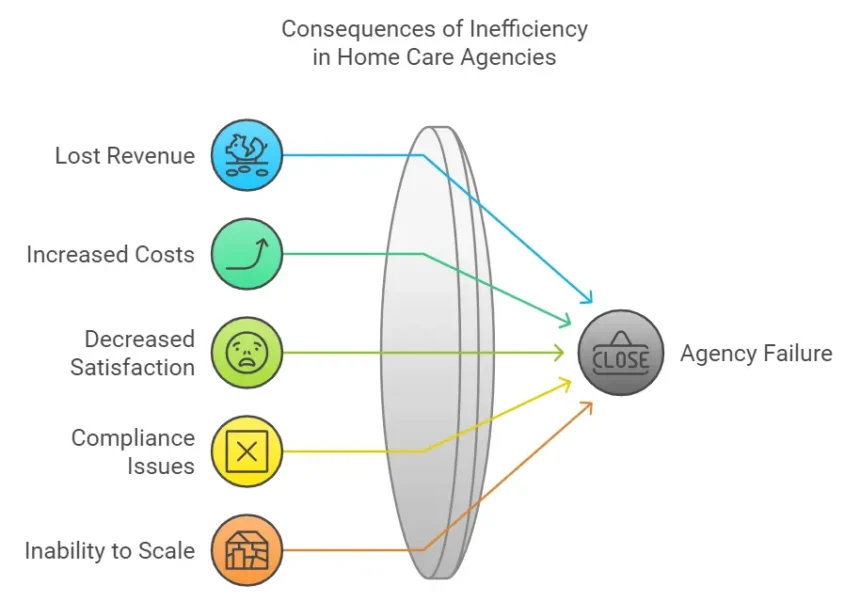 Top 5 Strategies to Boost Your Home Care Efficiency