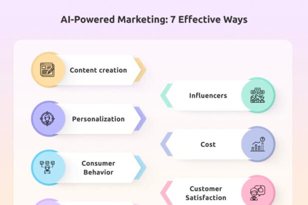 7 Ways AI-Powered Optimization Shapes Digital Marketing in 2024