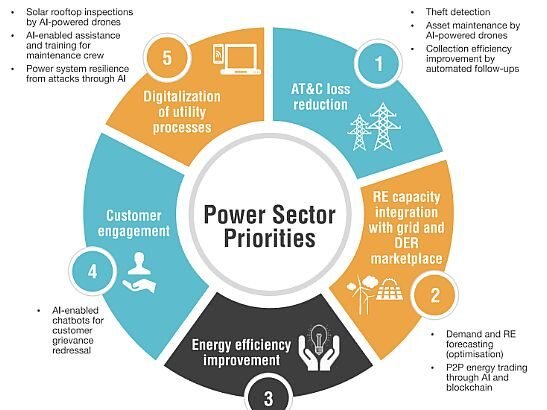 4 High-Value Applications of Computer Vision in Renewables