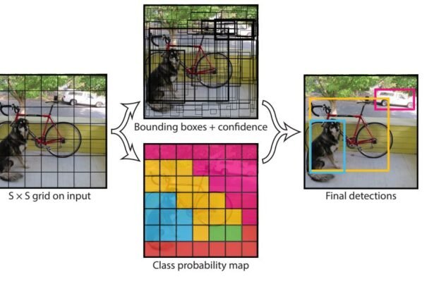 YOLOv4: A Fast and Efficient Object Detection Model