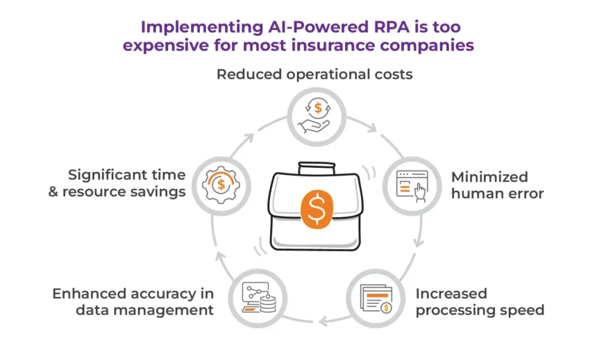 Debunking AI & RPA Myths in Insurance