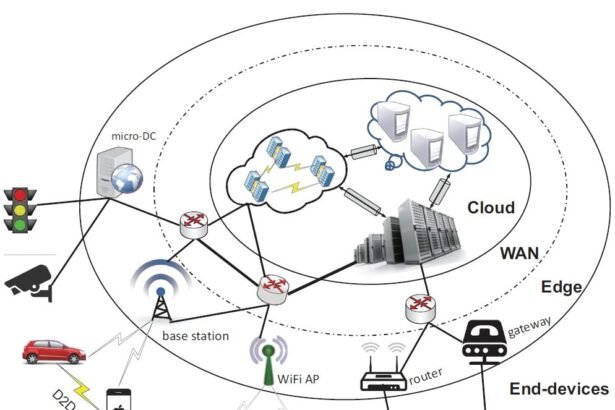 Edge Intelligence: Edge Computing and ML (2025 Guide)