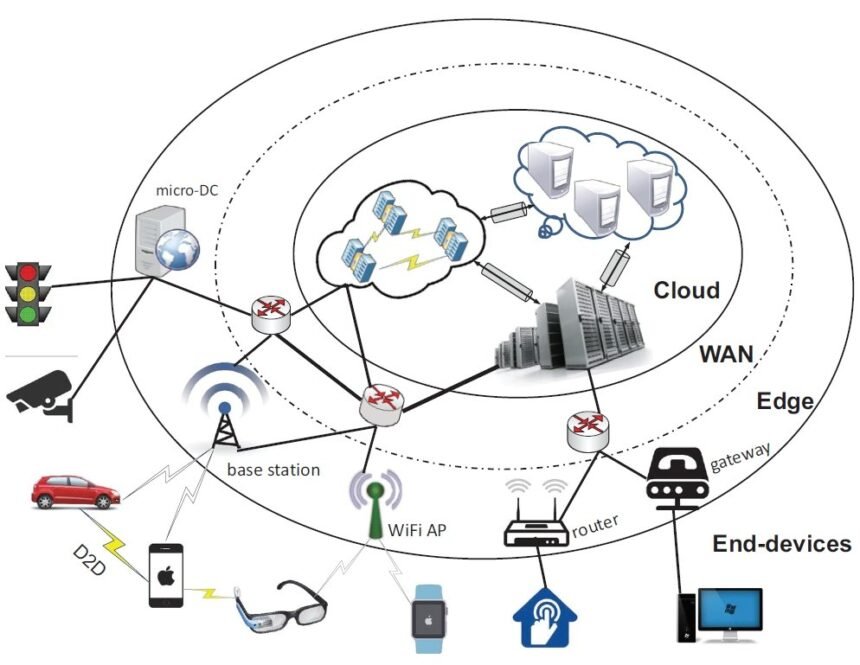 Edge Intelligence: Edge Computing and ML (2025 Guide)