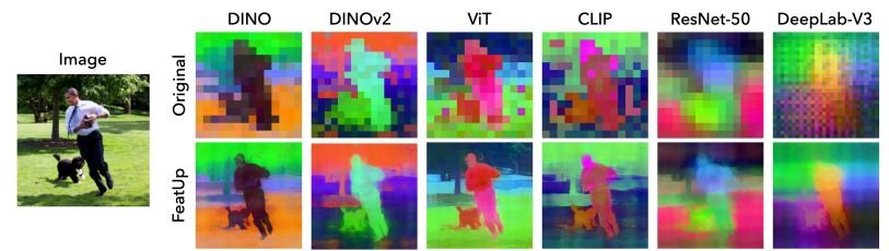 FeatUp Algorithm – Enabling High-Resolution Computer Vision