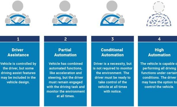 Computer Vision in Autonomous Vehicle Systems