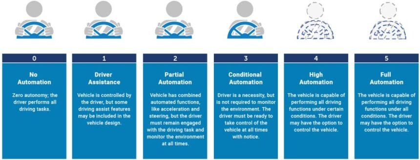 Computer Vision in Autonomous Vehicle Systems