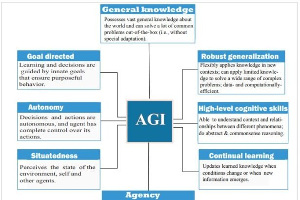 Deep Dive into Artificial General Intelligence