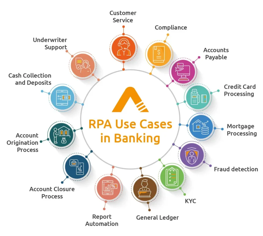 Benefits and Use Cases for Financial Growth