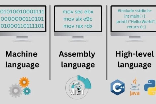 Is Coding Dead? The Impact of Generative AI