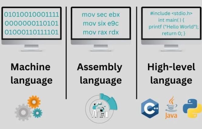 Is Coding Dead? The Impact of Generative AI