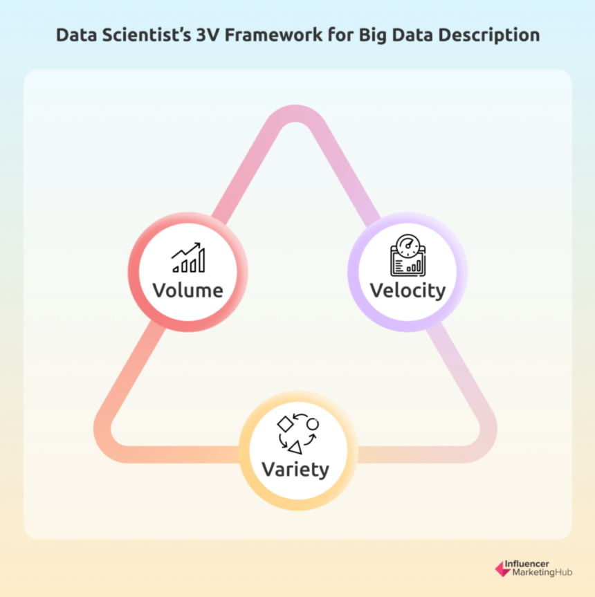 Using AI in Data Analysis – How to Make Sense of Big Data