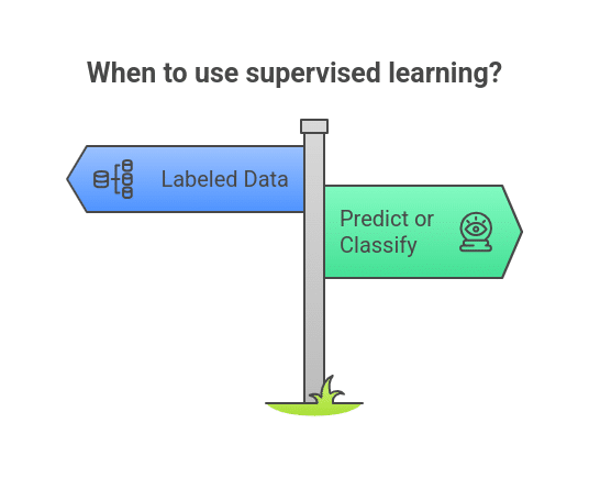 Difference between Supervised and Unsupervised Learning