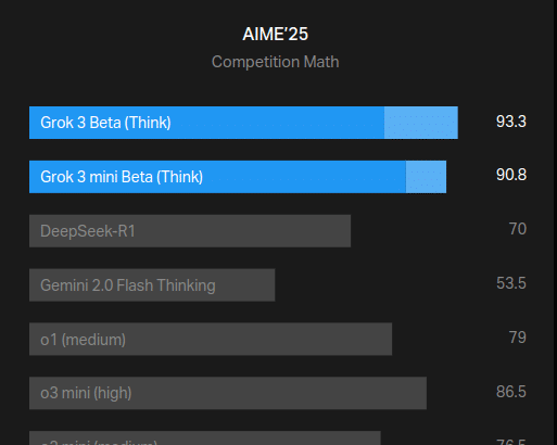 Features, Comparison and How to Access