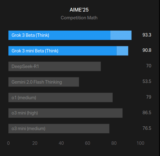 Features, Comparison and How to Access