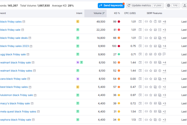 How AI Can Help You Rank Faster